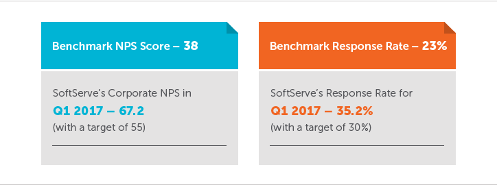 net-promoter-score-nps