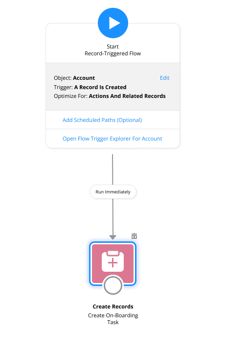 Salesforce Flow