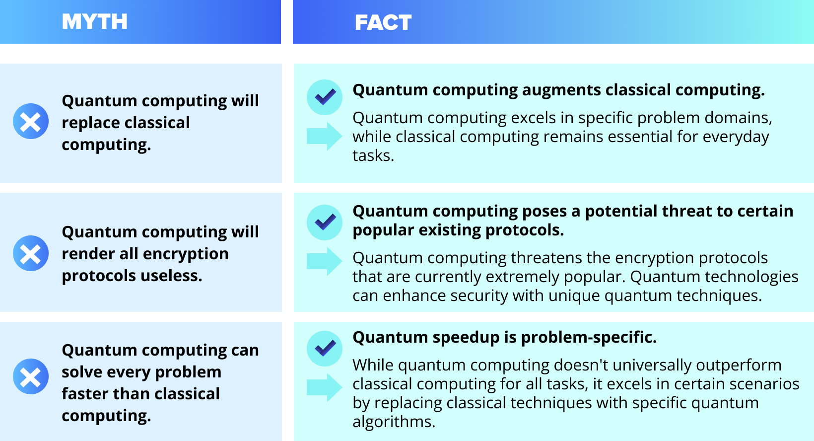 Debunking Quantum Computing Myths