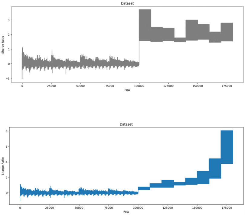 Quantum-Aided Portfolio Optimization