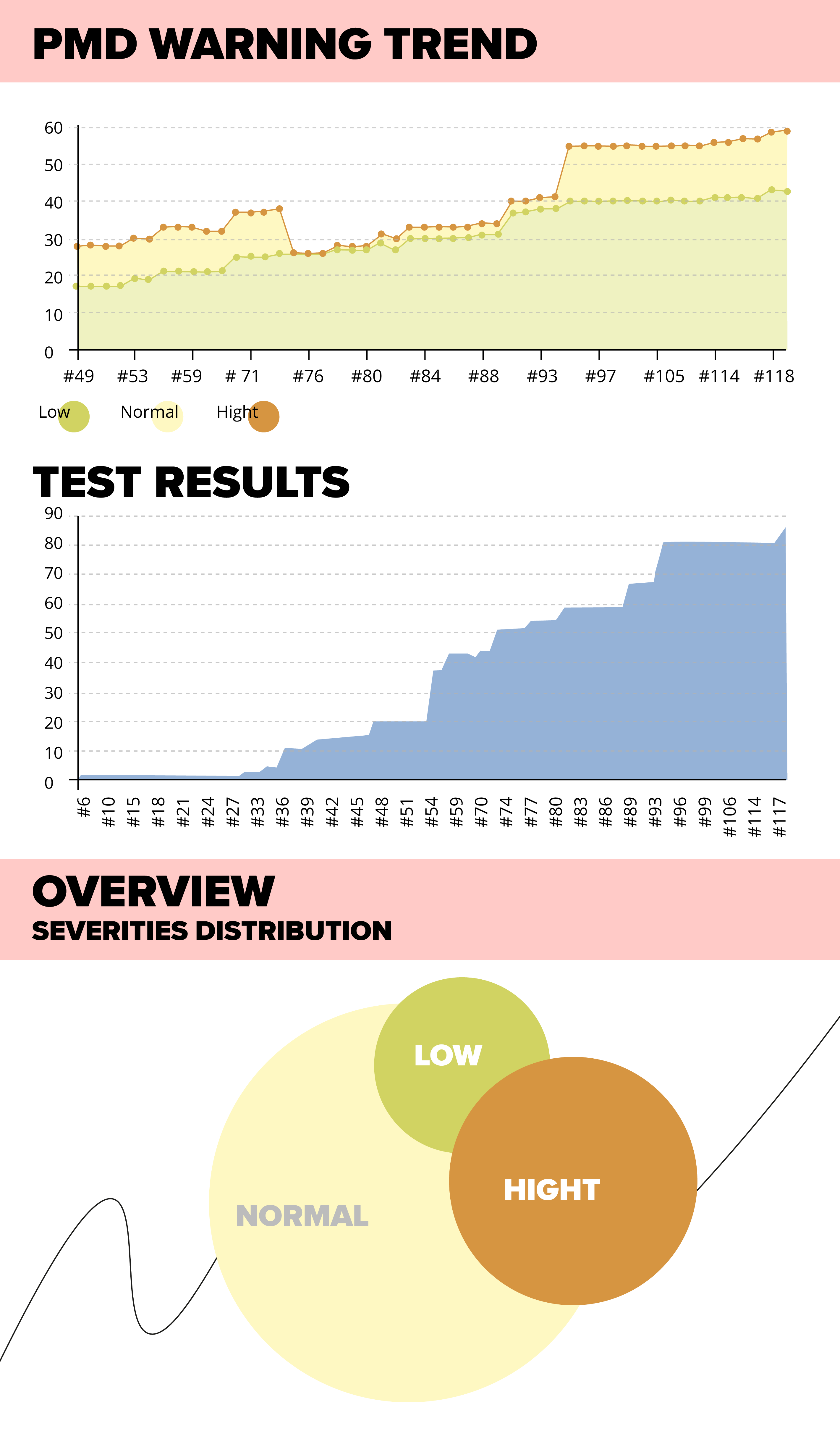 salesforce-ci-2