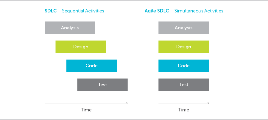 sdlc-sequence