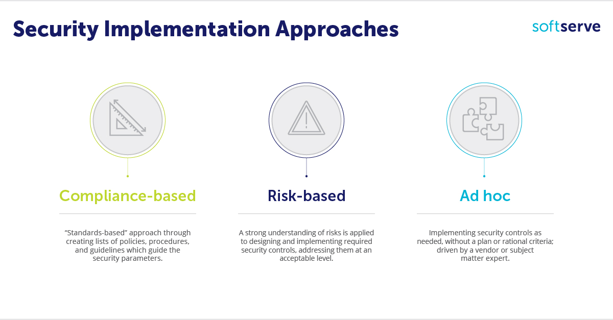 security-implementation-approaches