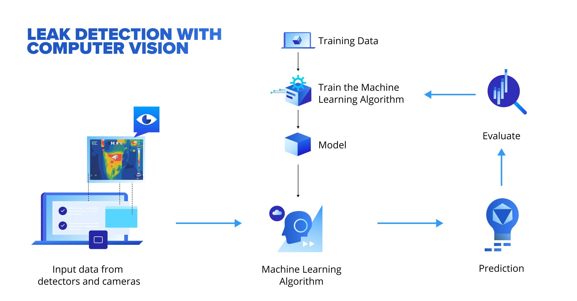 Leak detection with computer vision