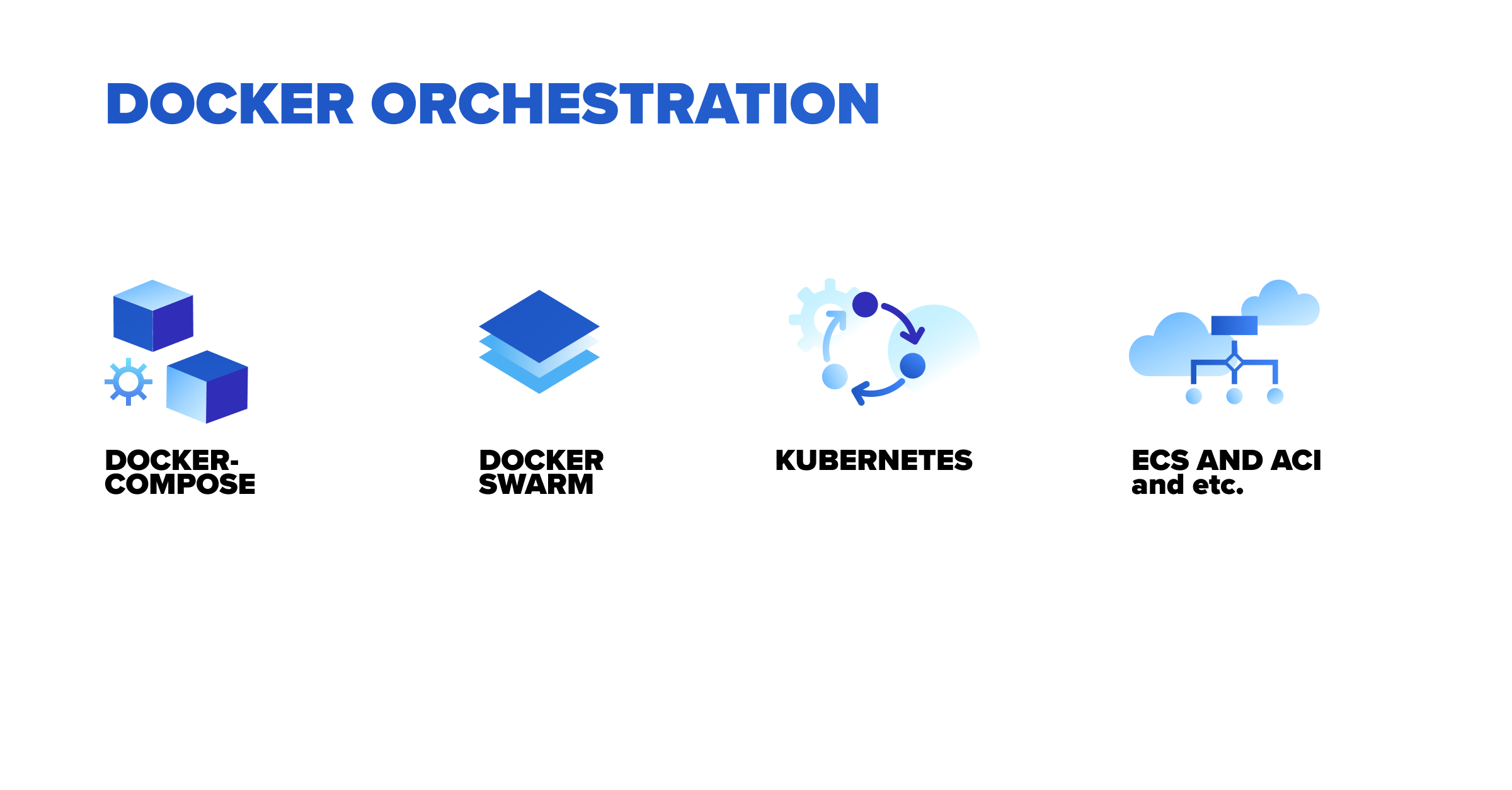 docker-orchestration