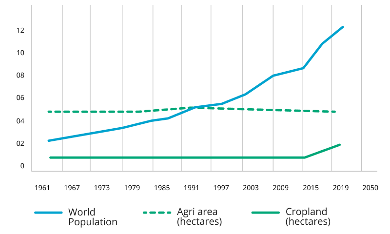 Chart 1