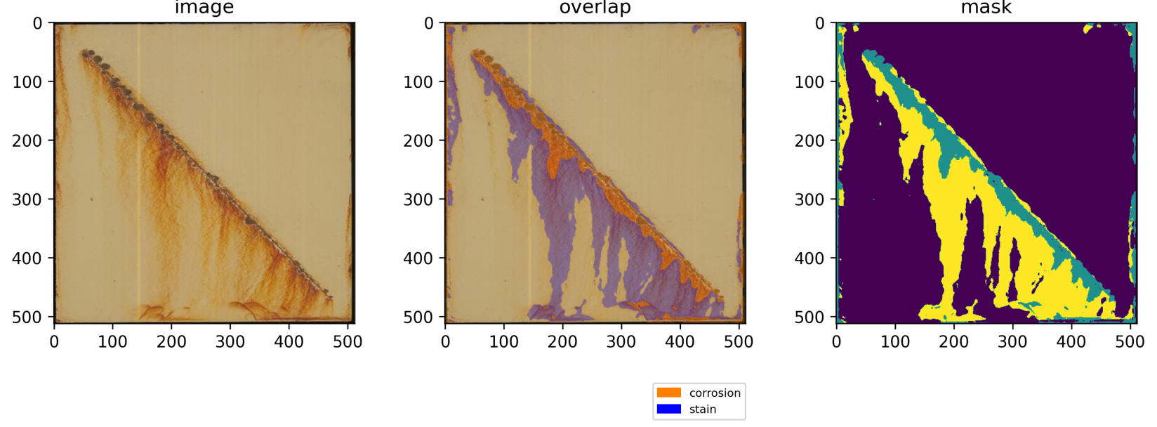 How the model predicts corrosion