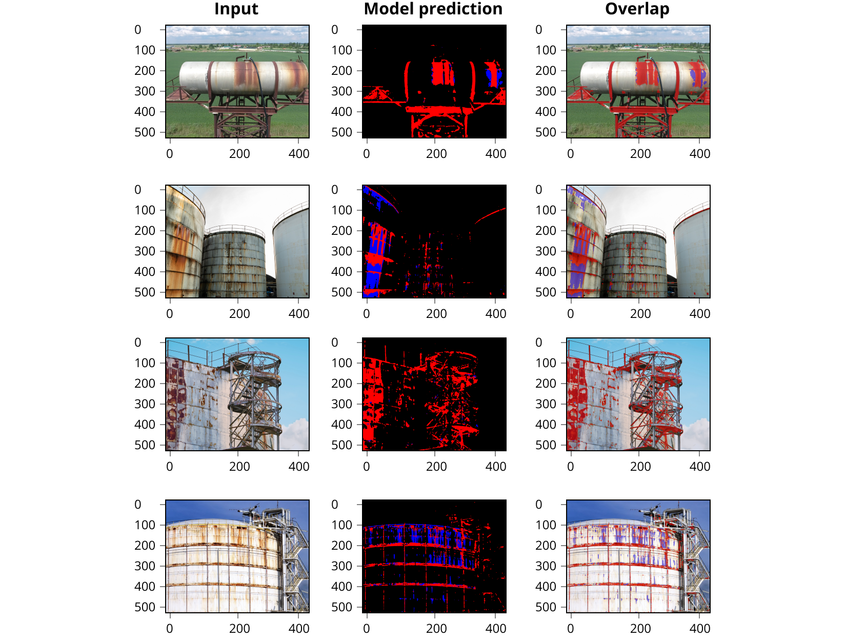 Test on real-world images