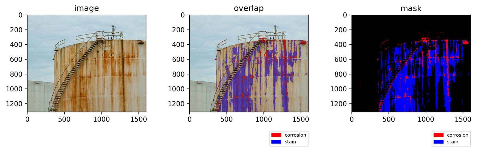 Applications of custom background replacement augmentation