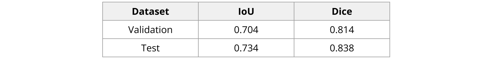 Results table