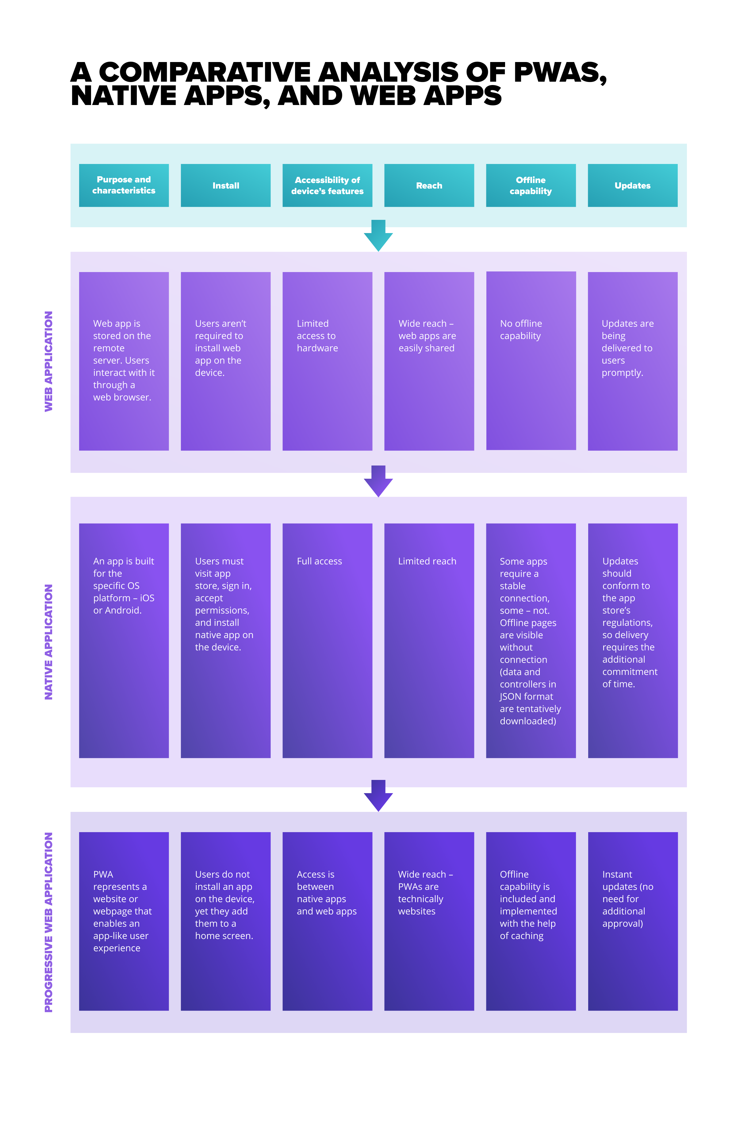 Analysis Pwas Native Web Apps