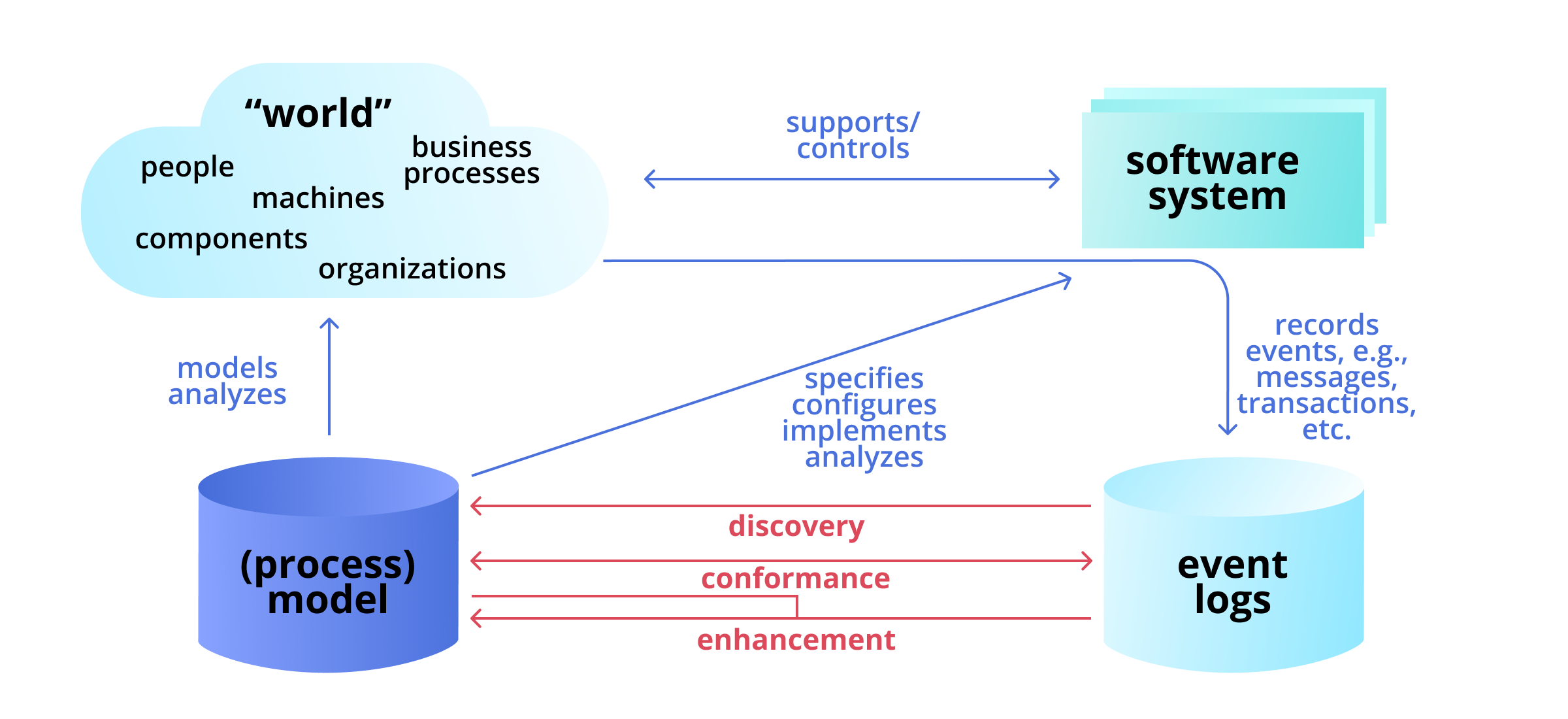 Mining Scheme