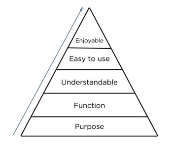 ux-needs-hierarchy