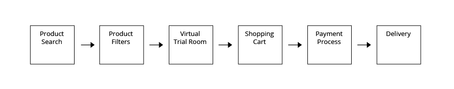 value-stream-thinking