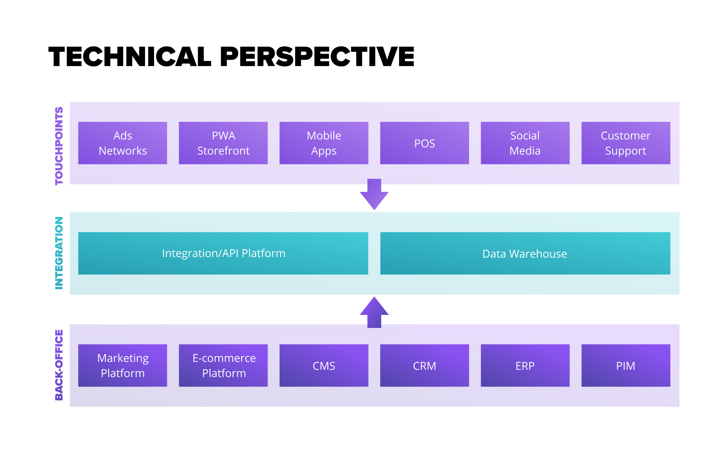 Technical Perspective