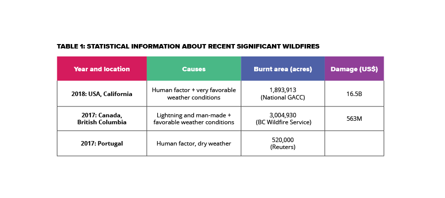 wildfires-blog-post