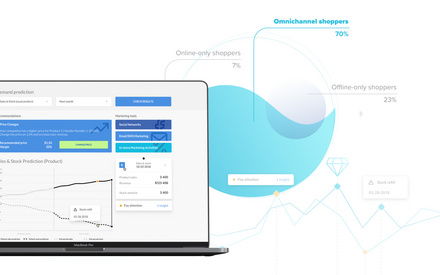 retail-demo-demand-prediction