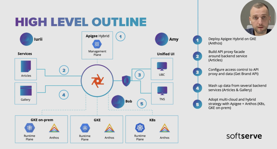unifying-api-ang-ux-video-preview