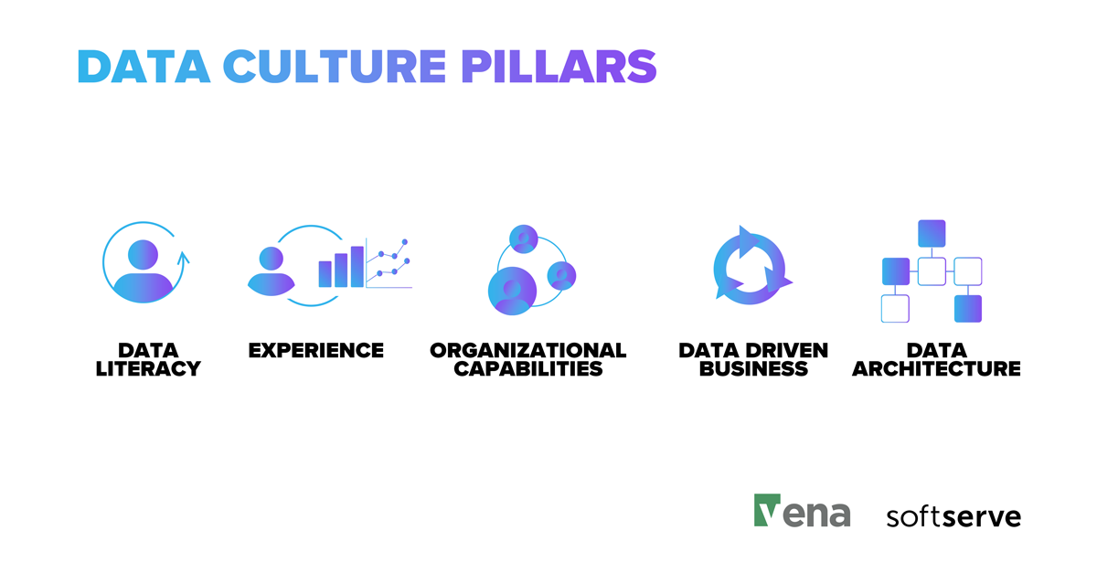 Data-Driven Culture