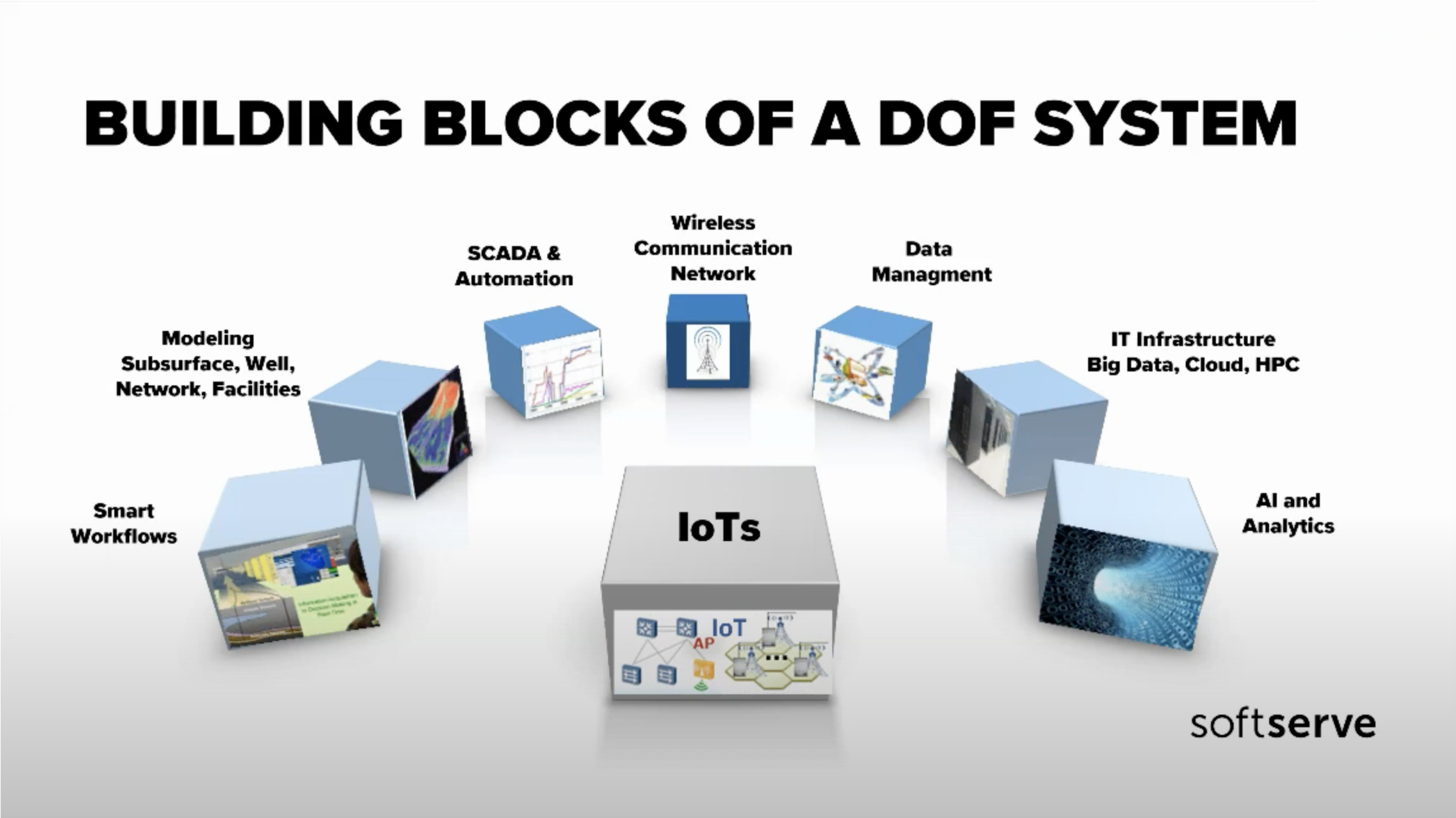 IoT Evolution