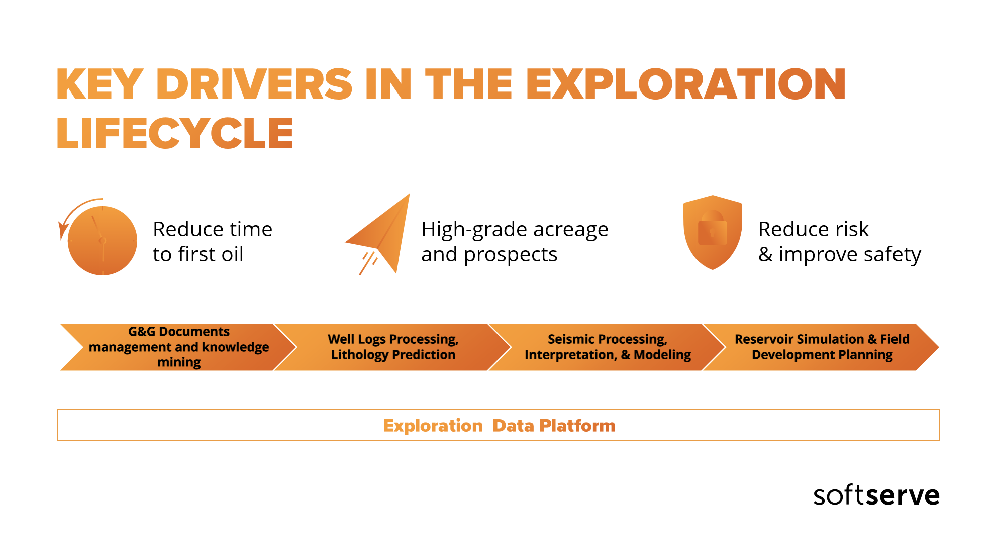 exploration-lifecycle