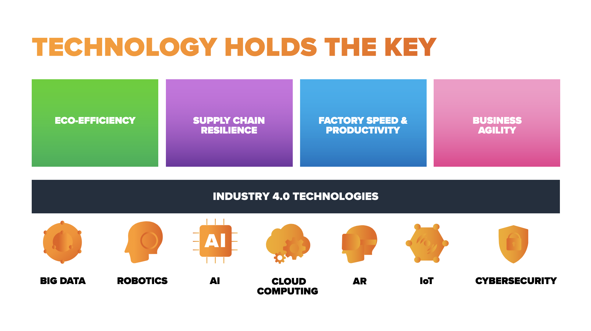 Technology Adoption