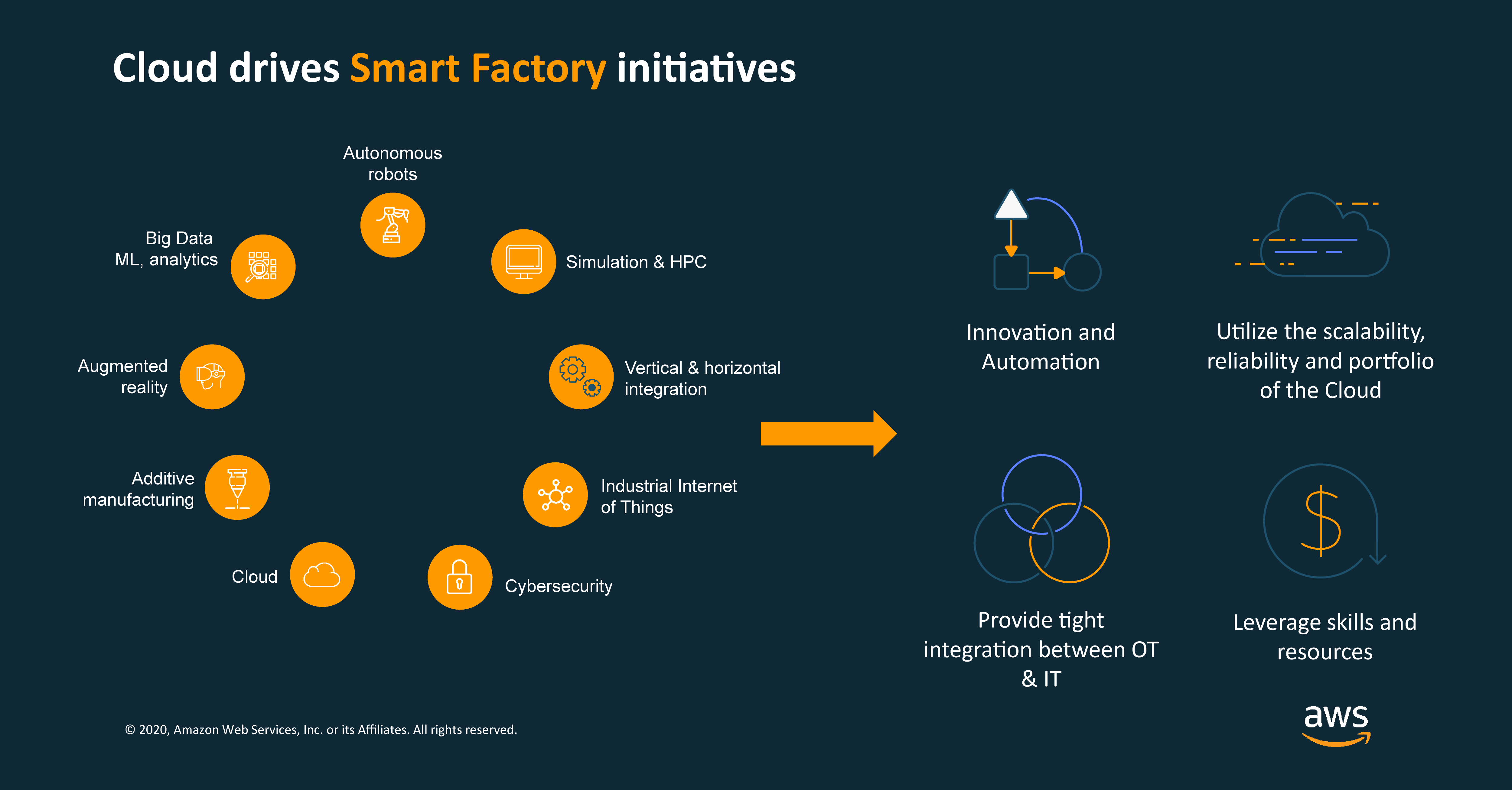 smart-manufacturing-with-aws