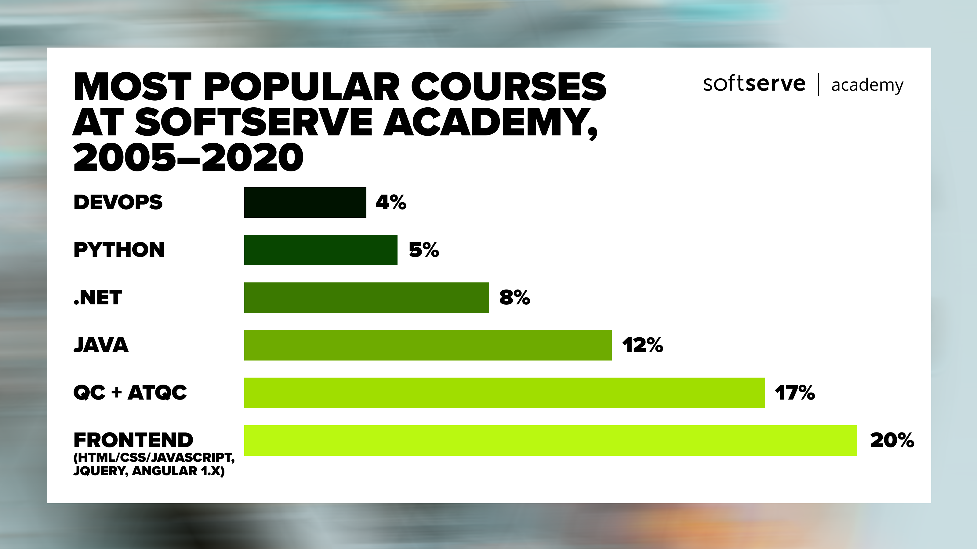 How IT Education in Ukraine Has Changed Over 20 Years
