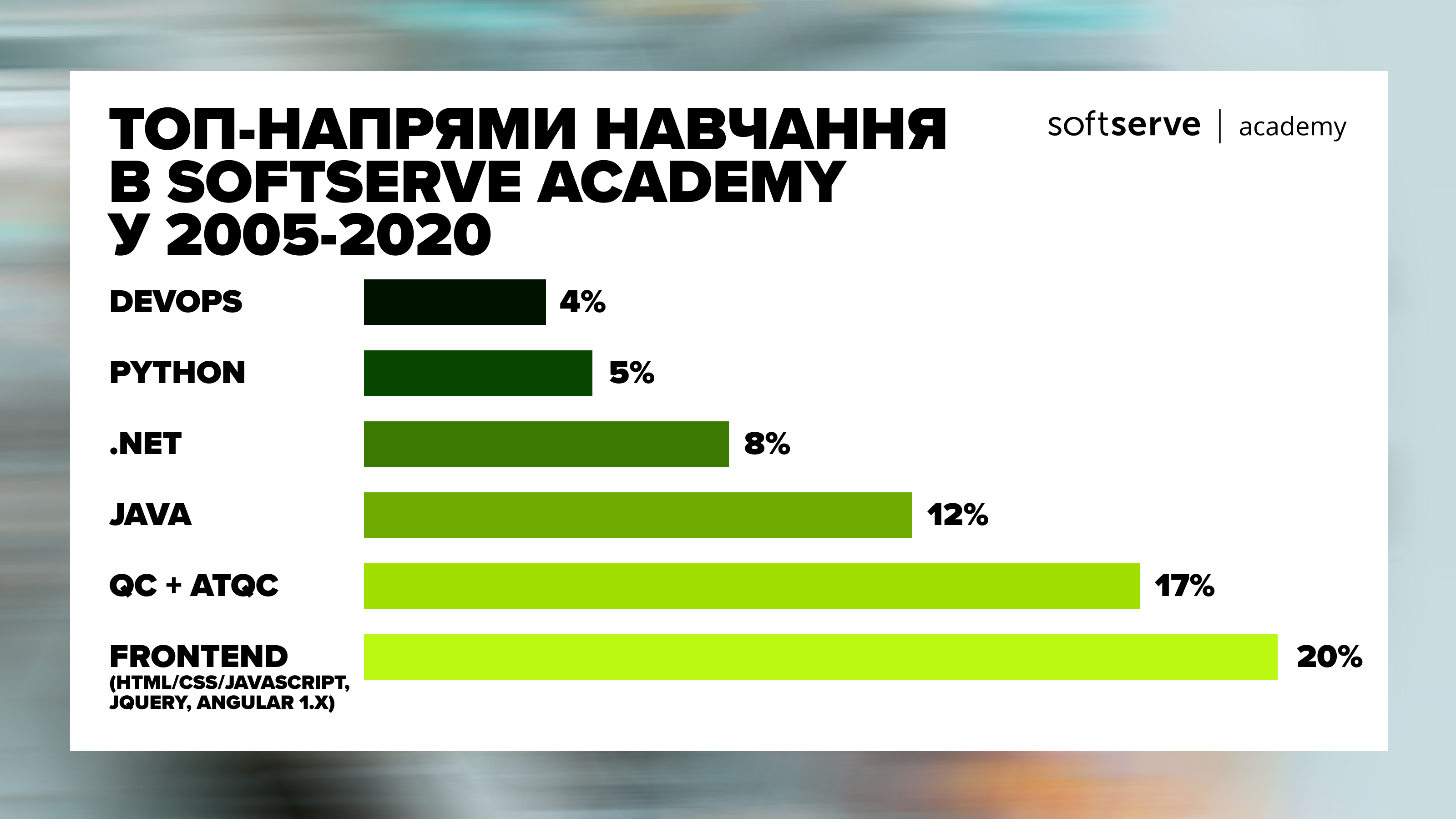 How IT Education in Ukraine Has Changed Over 20 Years