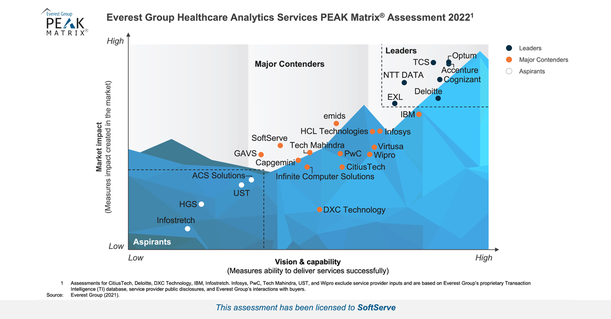 HC Analytics