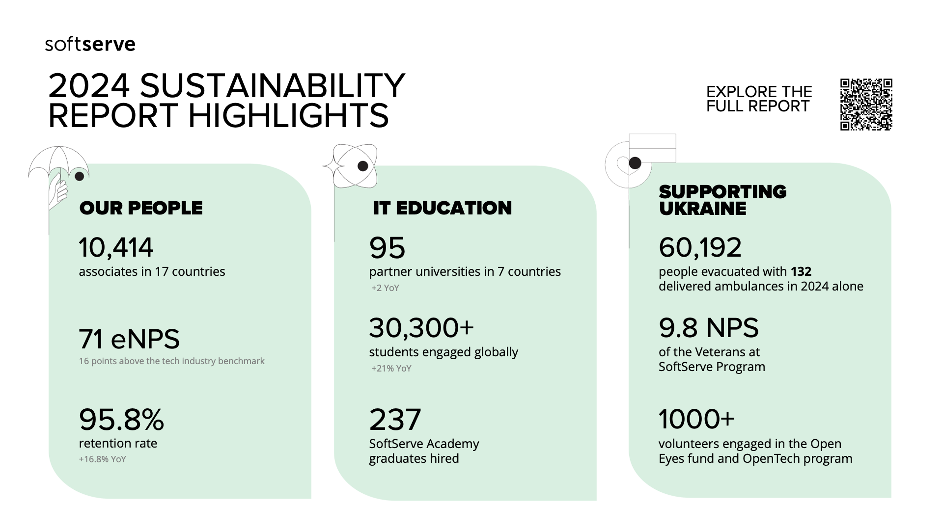 SoftServe Issues Sustainability Report 2024
