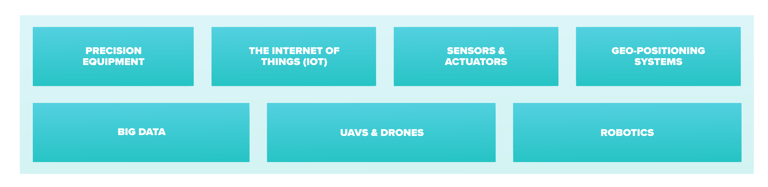 AgTech Solutions