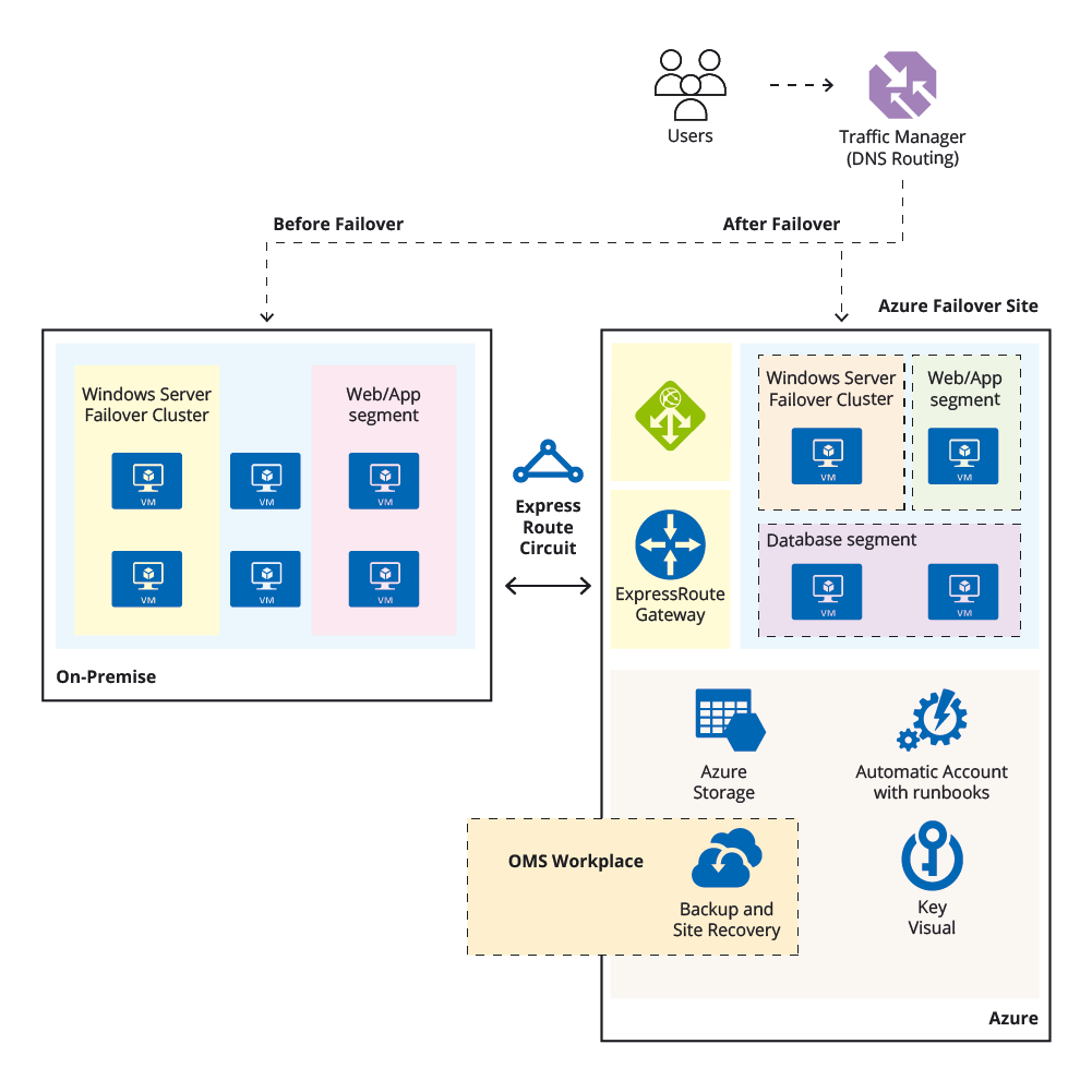 azure-datacenters