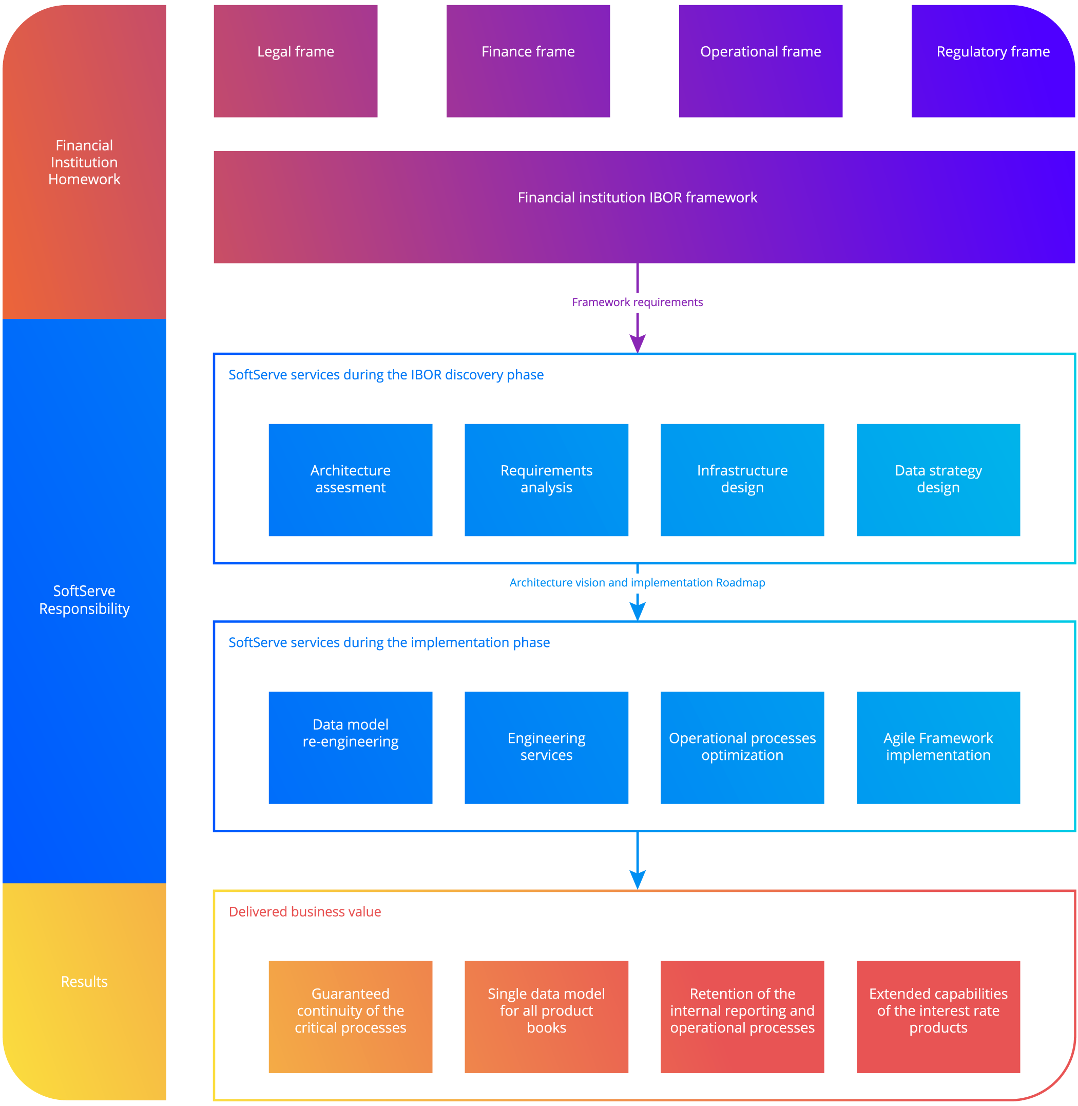 banks-ibor-scheme