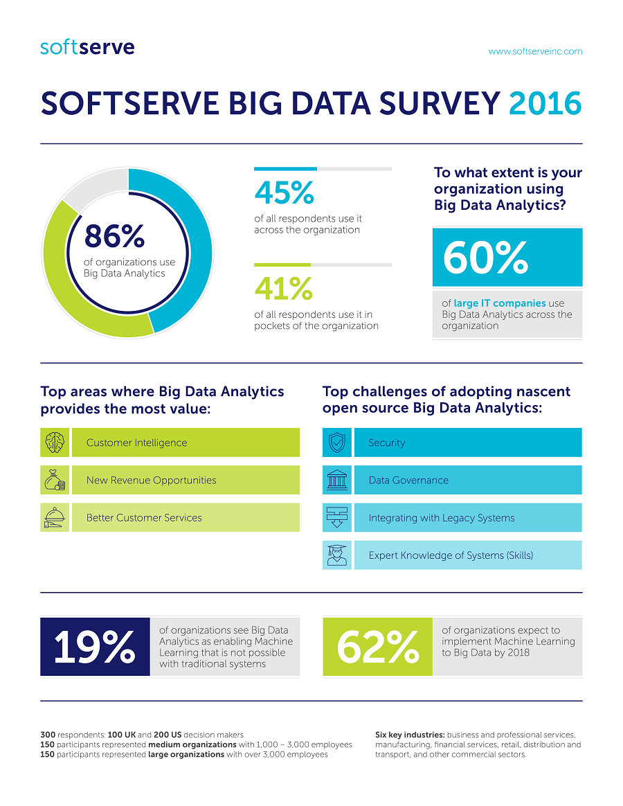 big-data-survey