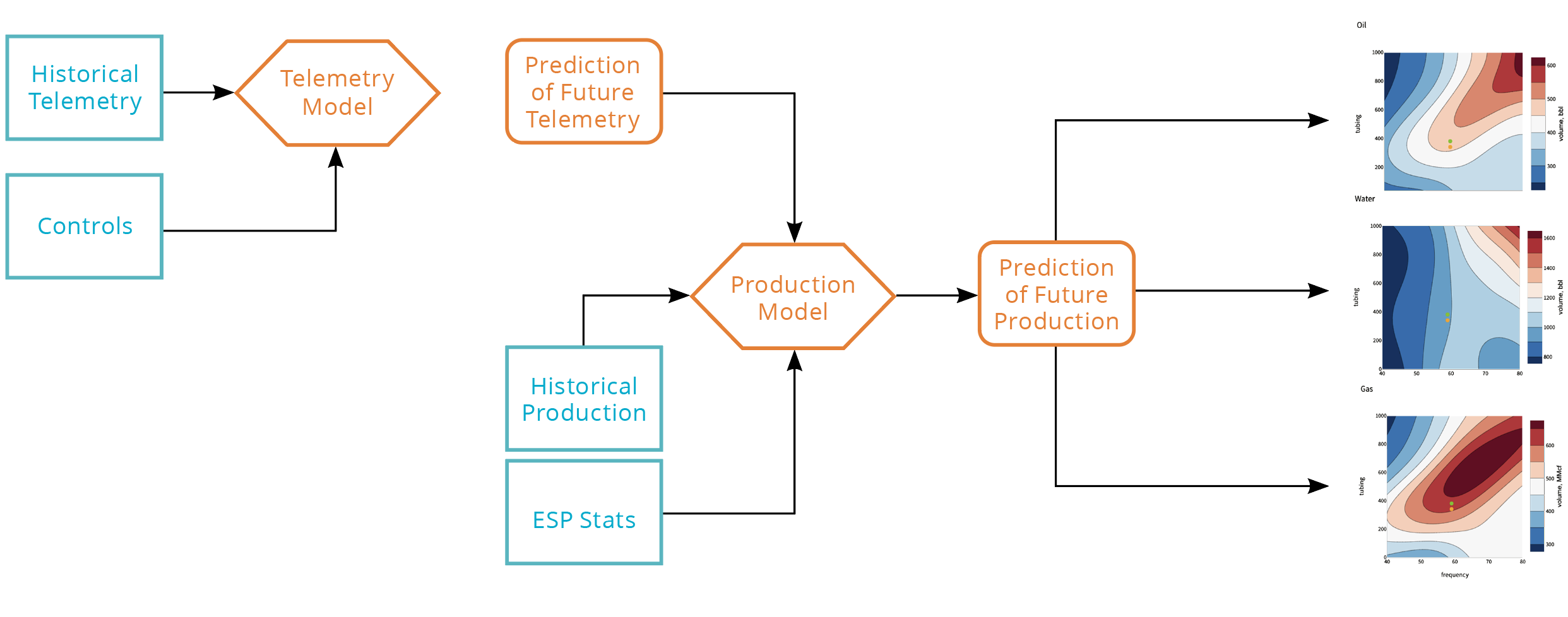 ESP Algorithm