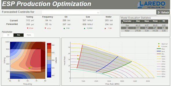 ESP Production Optimization