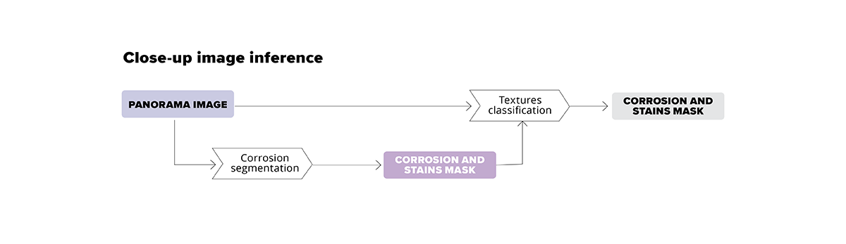 close-up-image-inference-illustration