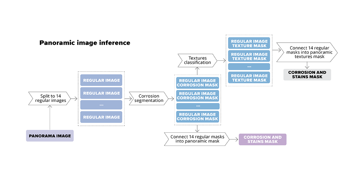 panoramic-image-inference-illustration