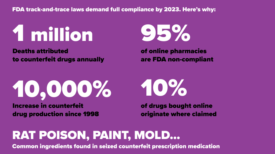 counterfeits-rx-healthcare