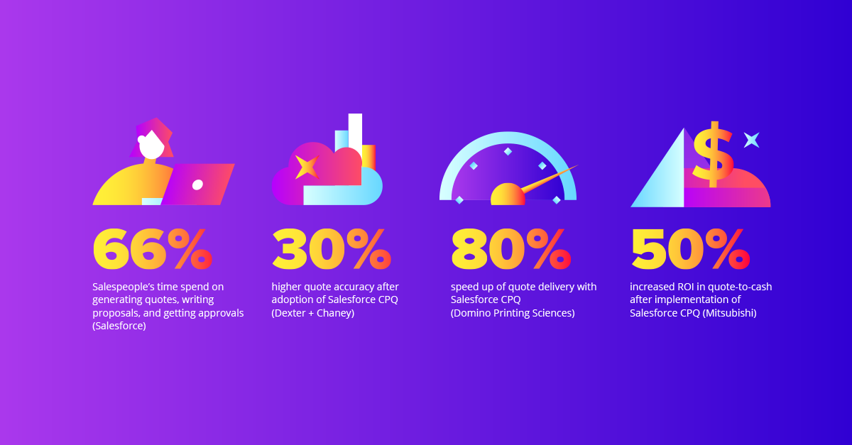 Drive Revenue With Salesforce Cpq Resources Softserve Drive Revenue With Salesforce Cpq Resources Softserve
