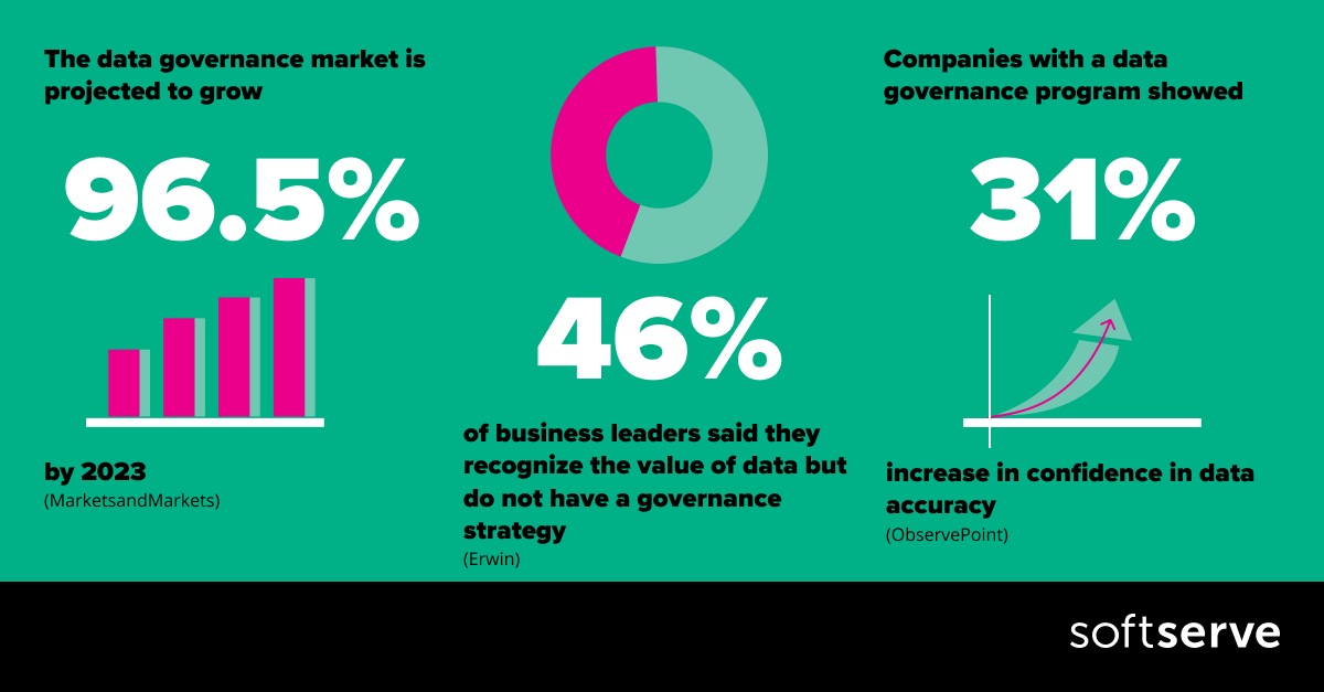 data-governance-software-infographic