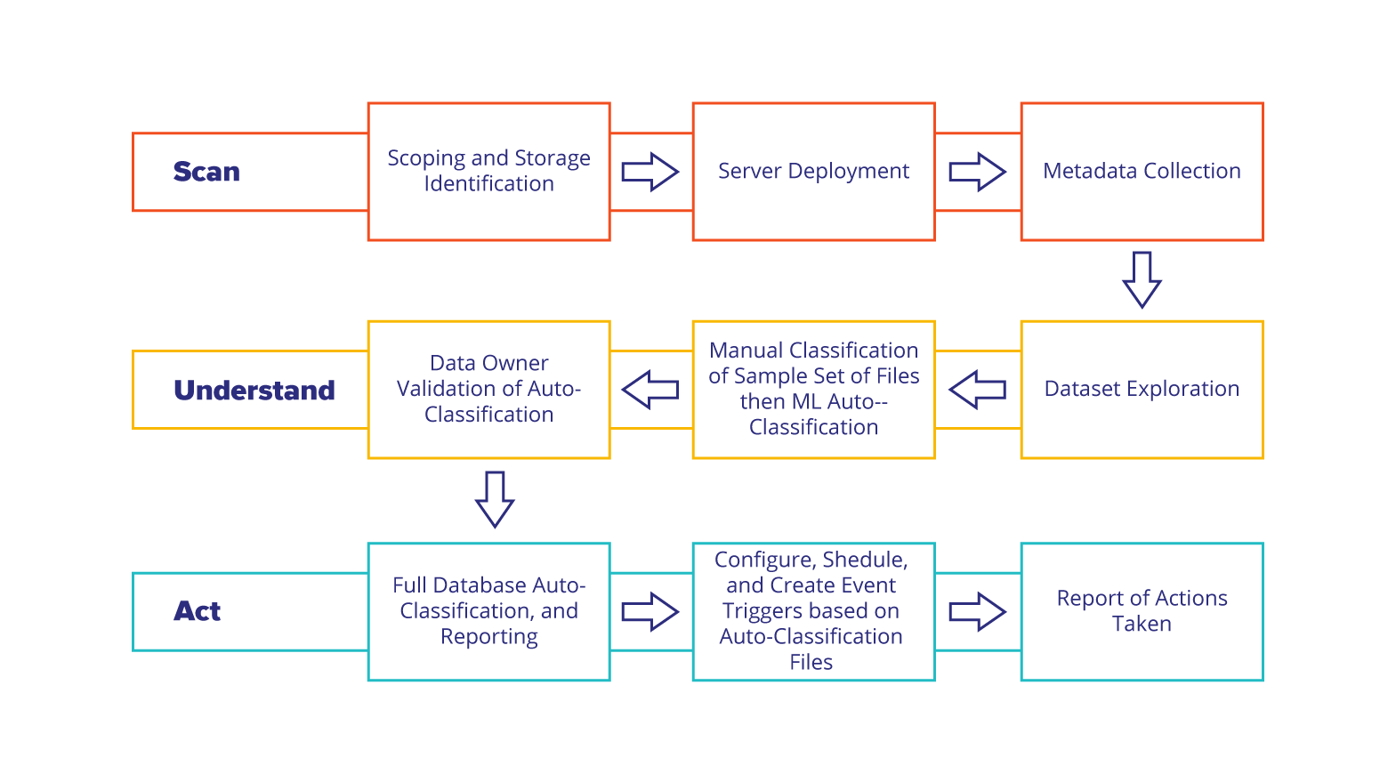 data-governance-system