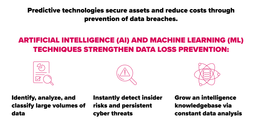 data-loss-prevention