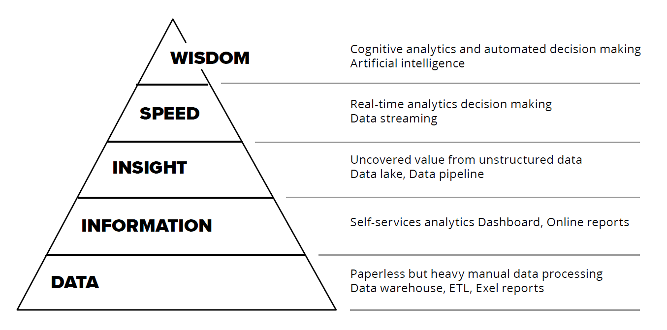 devops-data-ops