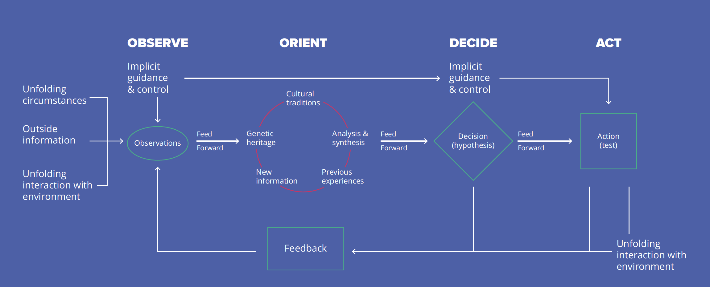 devops-strategy