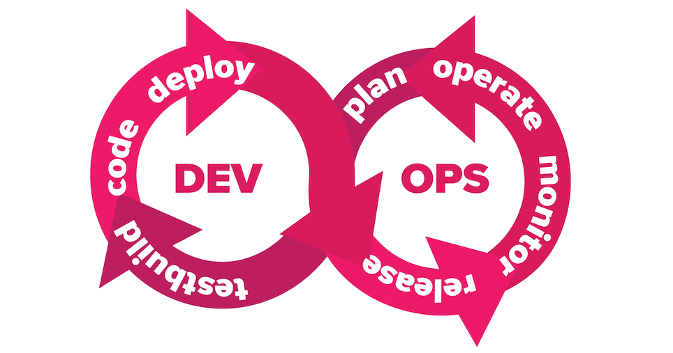 devops