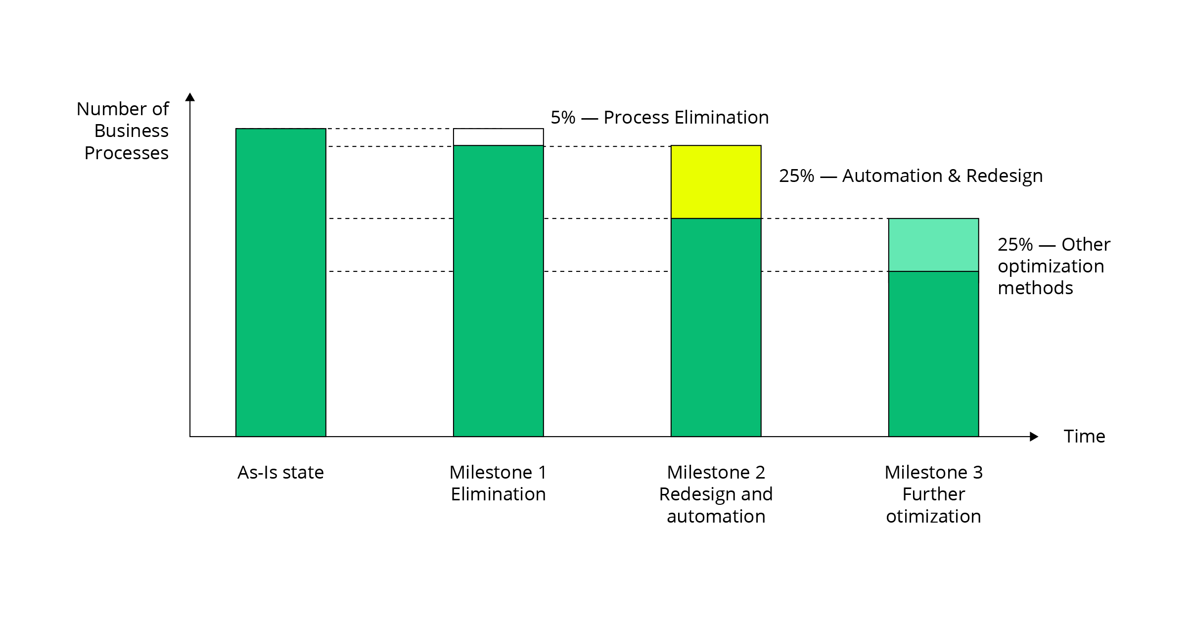 Efficiency Milestone