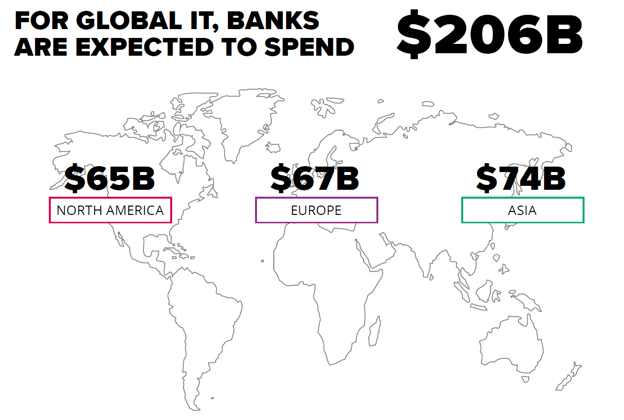 embrace-fintech-financial-services