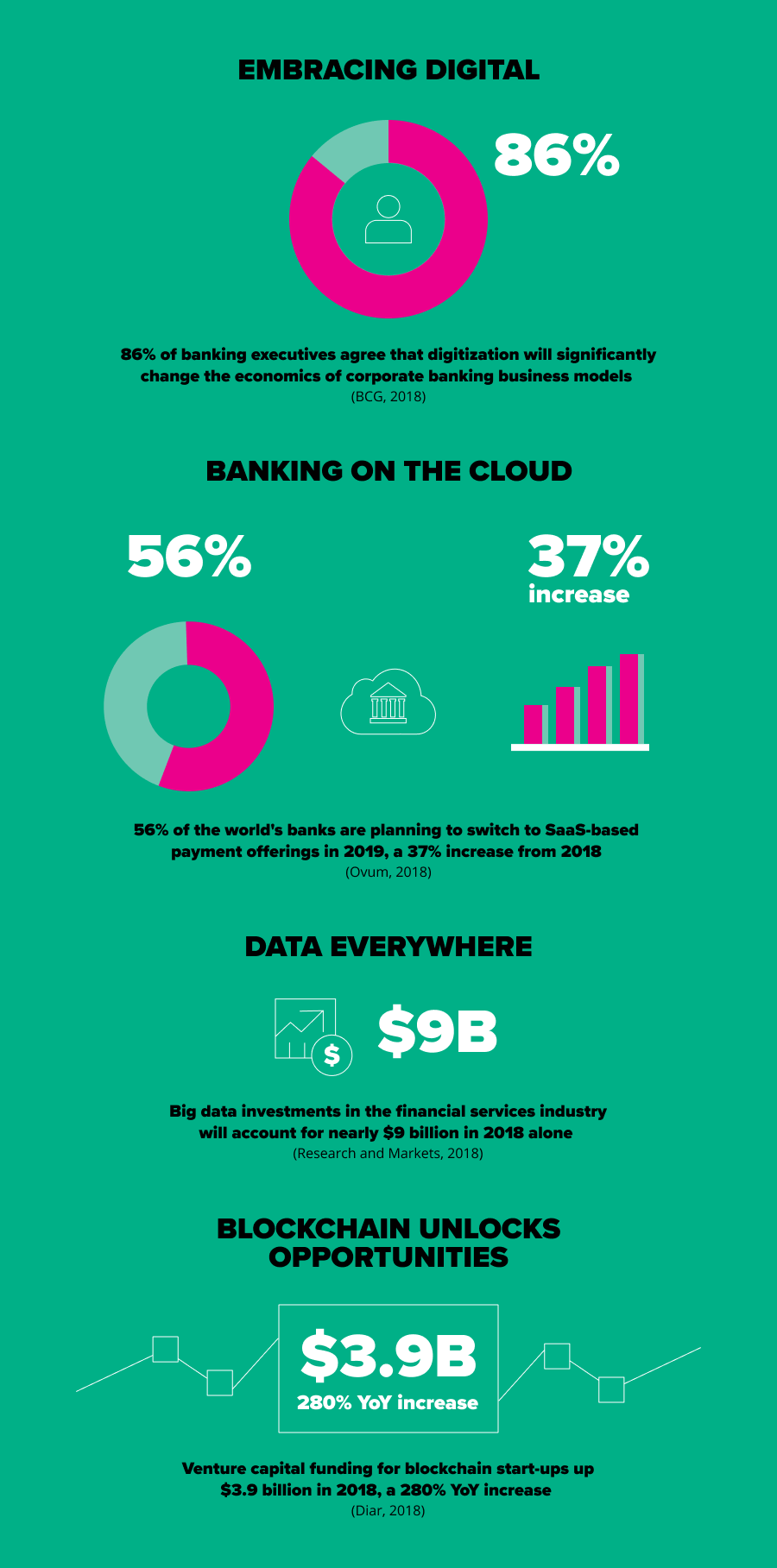 embracing-digital-financial-services-infographic